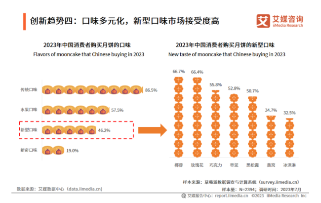 202308221943292014987063